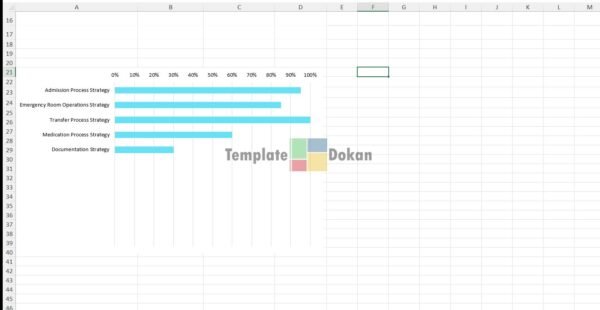 Hospital Management Gantt Chart